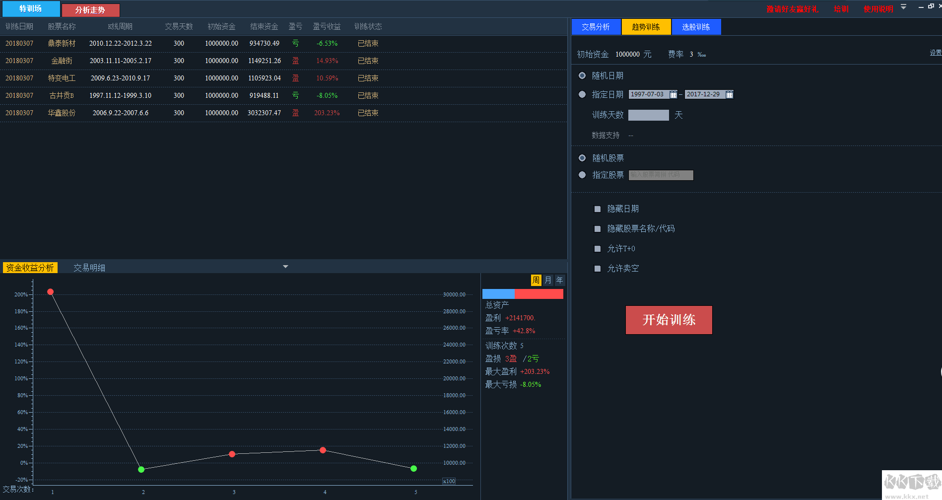 益学堂操盘训练大师