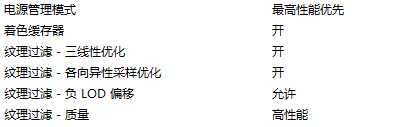 NVIDIA控制面板2022最新下载