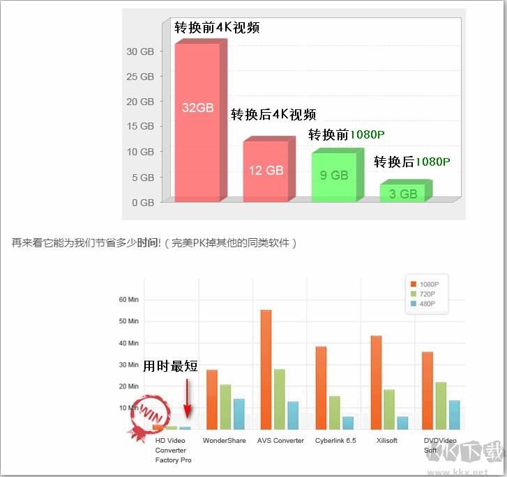 高清万能视频格式转换器