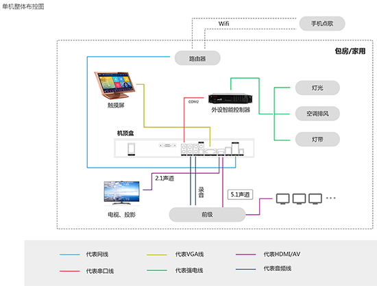 音创ktv点歌系统破解版，音创KTV点歌系统