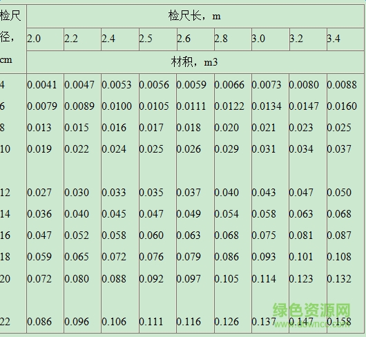 原木材积表下载