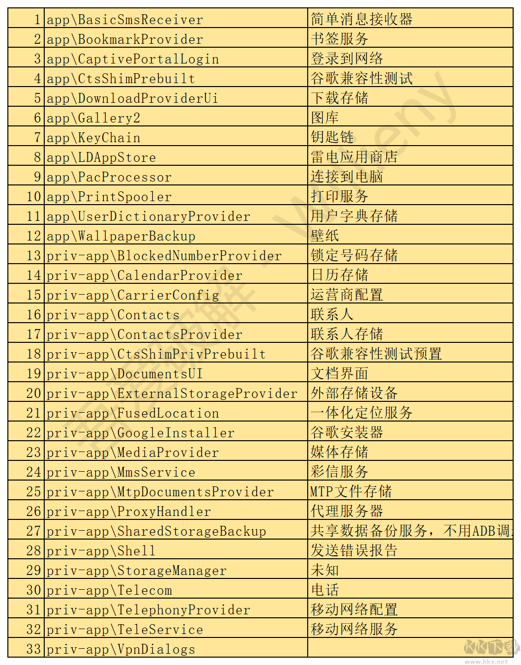 雷神模拟器精简工具