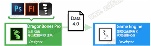 游戏骨骼动画制作软件DragonBones