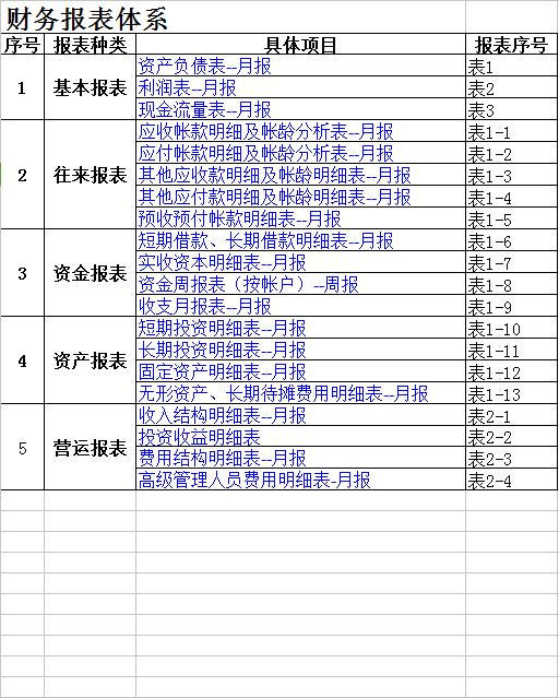 财务报表下载