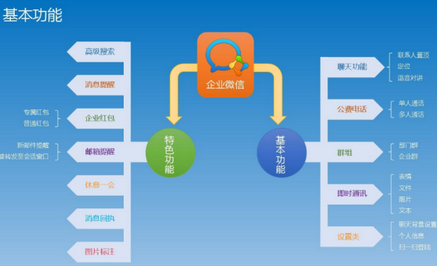 企业微信电脑版截图