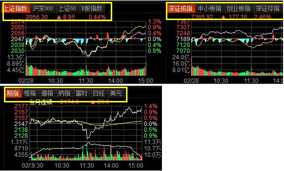 东方财富通经典版官方下载