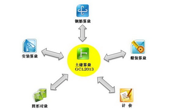 广联达土建算量软件