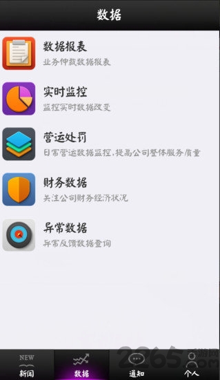 管理驾驶舱APP