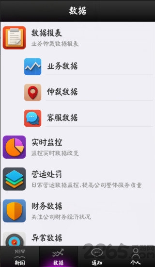 管理驾驶舱APP