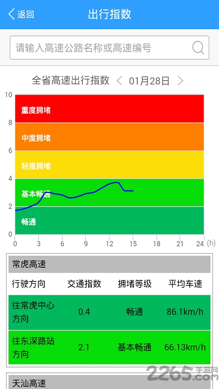 广东交通