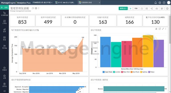 Analytics Plus(数据分析系统)