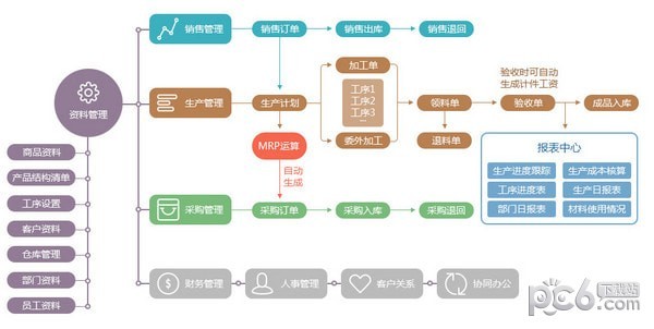 新页生产erp免费版