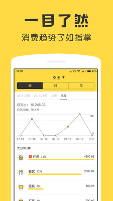 鲨鱼记账APP