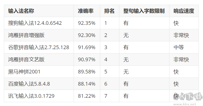 鸿雁拼音输入法