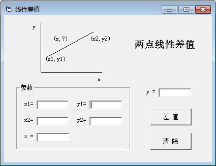 线性差值计算