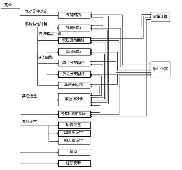 smc软件下载