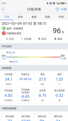 优驾车载智能盒子APP