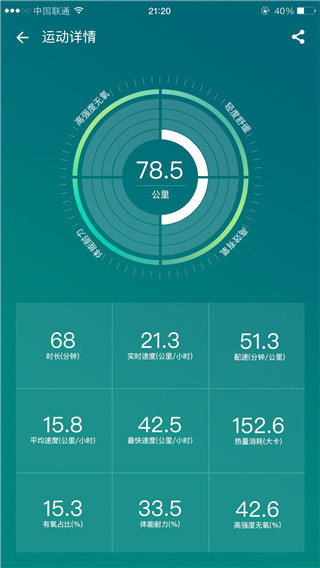 乐刻运动APP