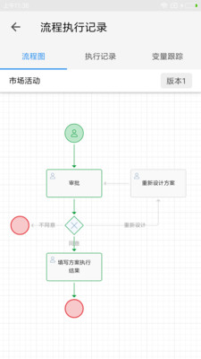 伙伴云管理系统