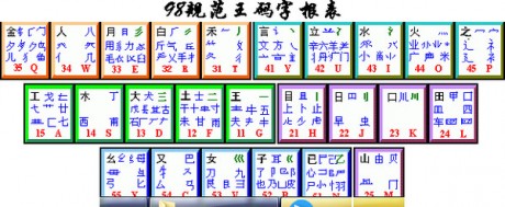 五笔字根表图片