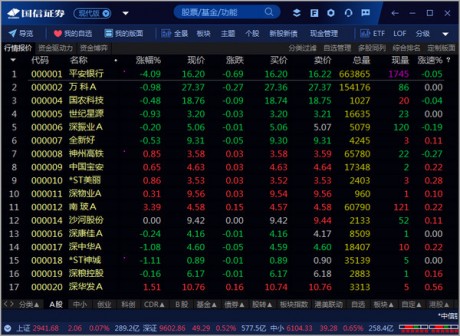 国信证券金太阳