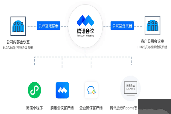 腾讯会议电脑版-视频会议