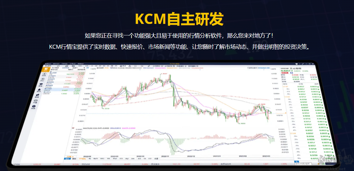 KCM行情宝(行情分析)PC客户端