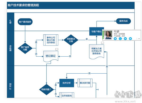 Visio 2021破解版