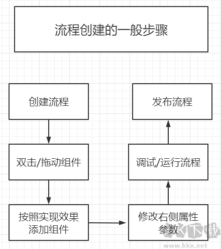 YOYO Studio可视化编辑器