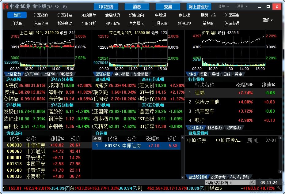 中原证券网上交易专业版