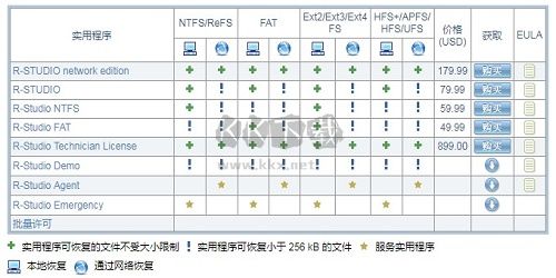 R-Studio Technician(数据恢复)中文便携版