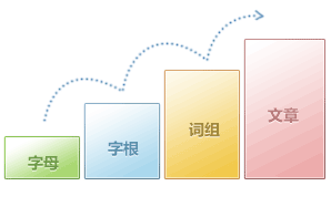 金山打字通官方最新版