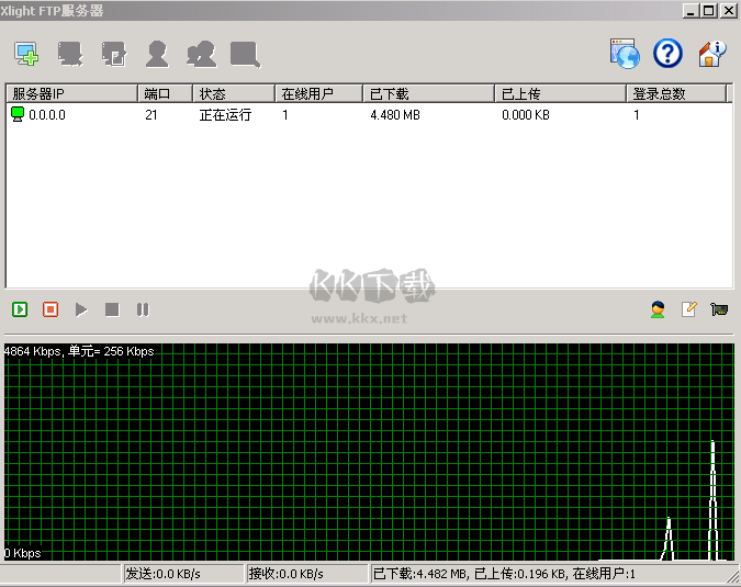 Xlight FTP Server(FTP服务器)