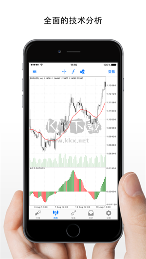 MetaTrader 4安卓版