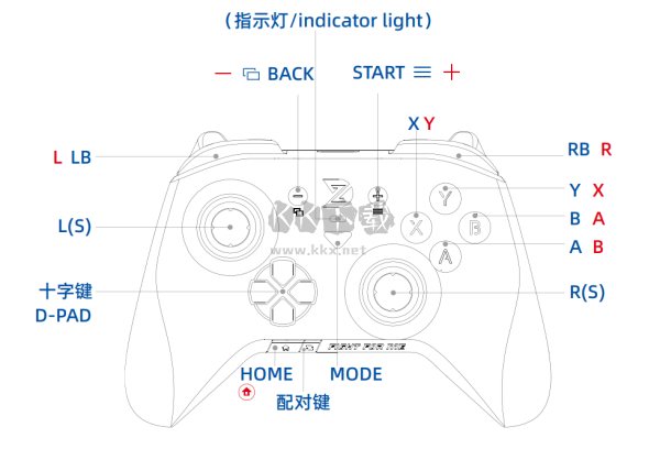 XboxOne手柄驱动官方正版