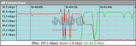 Bandwidth Monitor带宽检测