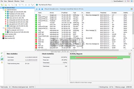 Total Network Monitor电脑版