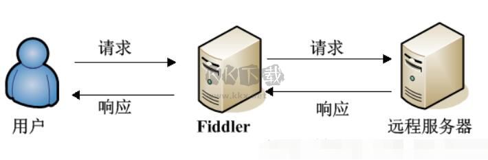 Fiddler Web Debugger汉化免费版