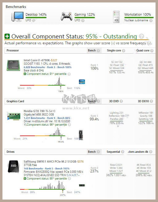 UserBenchmark最新版