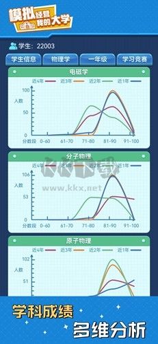 模拟经营我的大学免广告破解版