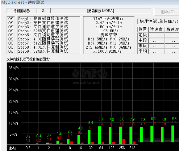 MyDiskTest汉化版