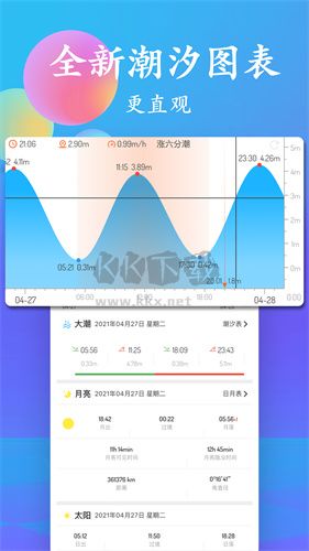 潮汐表专业版