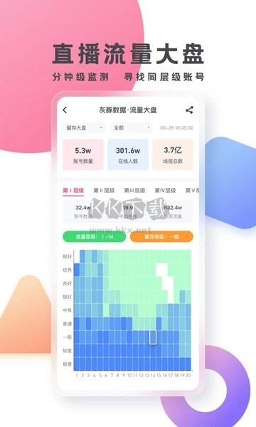 灰豚数据(直播数据分析)app