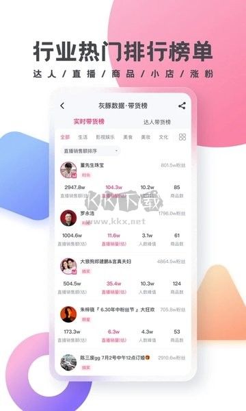 灰豚数据(直播数据分析)app