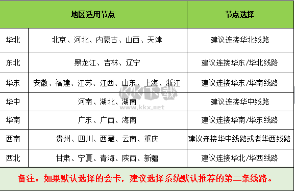 赛博网游加速器绿色版