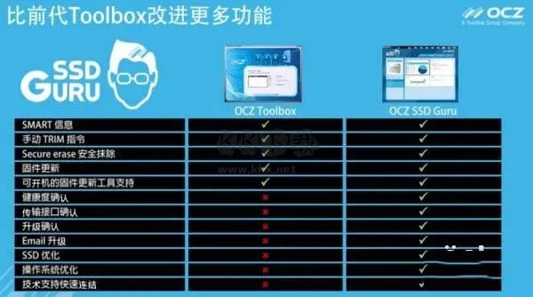 OCZ SSD Utility官方版