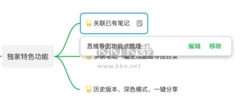印象笔记怎么做思维导图4