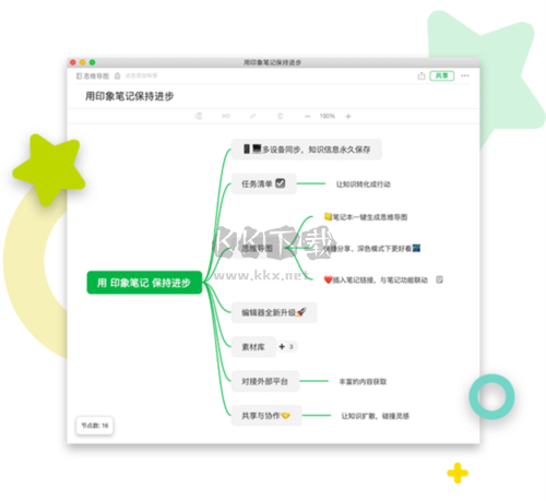 印象笔记怎么做思维导图6