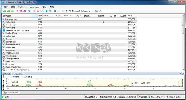 NetBalancer最新版