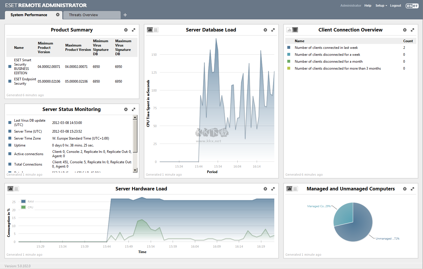 ESET Endpoint Antivirus(杀毒软件)